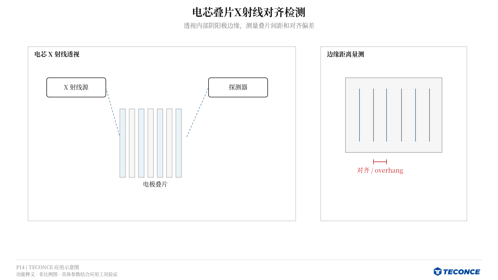 电芯叠片X射线对齐检测